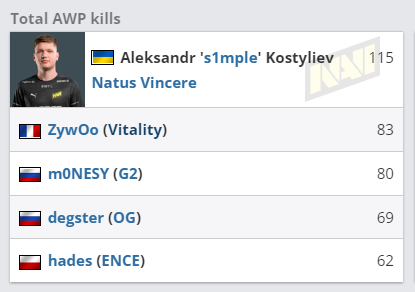 王者荣耀S41赛季游走英雄出装与铭文全攻略